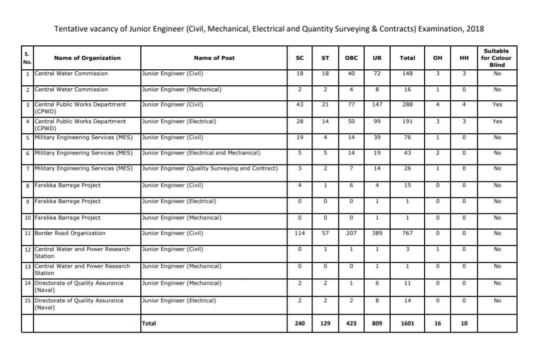 SSC Result Dates 2020: आगामी SSC परिणाम तिथि की जाँच करें_50.1
