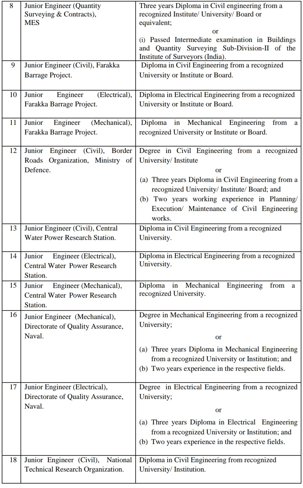 Staff Selection Commission Syllabus Pdf