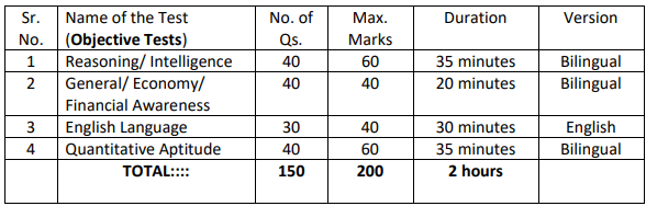 EPFO SSA Result 2020 Phase 2 Out Check EPFO Result region-wise: Direct link_50.1