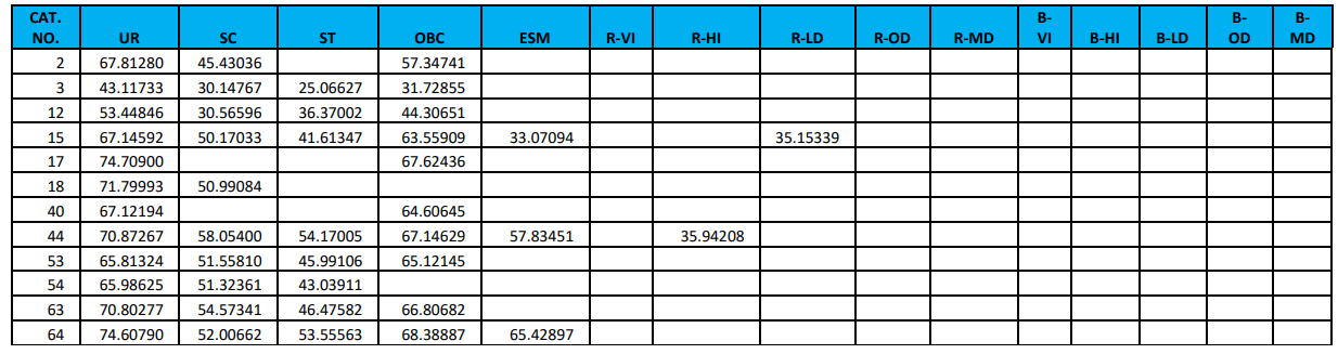 rrb malda