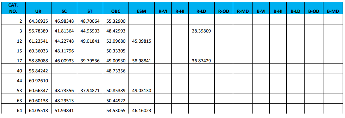 rrb siliguri