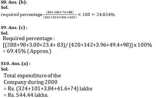 SSC CGL,CHSL परीक्षा के लिए संख्यात्मक अभियोगिता क्विज 22 जनवरी 2020 : DI and Algebra_110.1