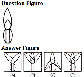 SSC CHSL परीक्षा 2020 के लिए रीजनिंग क्विज 3 फरवरी 2020 : Image and Paper folding based Questions_70.1