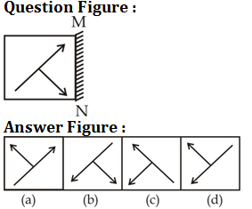 SSC CHSL परीक्षा 2020 के लिए रीजनिंग क्विज 3 फरवरी 2020 : Image and Paper folding based Questions_80.1