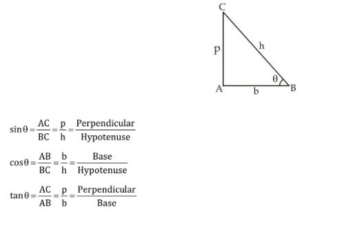 trigonometry formula : जानिए त्रिकोणमिति के सूत्र, ट्रिक्स और इसपर आधारित प्रश्नों के हल करने की प्रक्रिया_70.1