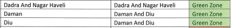 Lockdown Update : रेड, ऑरेंज और ग्रीन ज़ोन check करें_170.1