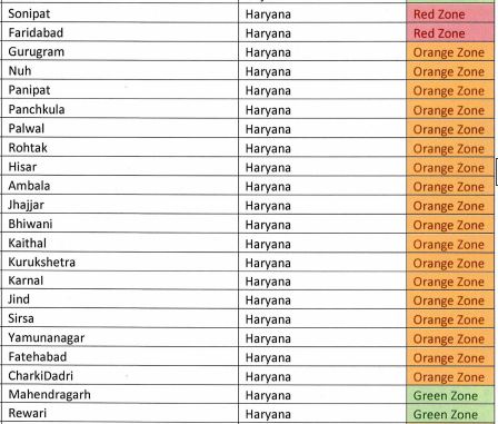 Lockdown Update : रेड, ऑरेंज और ग्रीन ज़ोन check करें_80.1