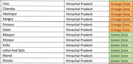 Lockdown Update : रेड, ऑरेंज और ग्रीन ज़ोन check करें_210.1