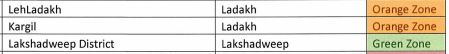 Lockdown Update : रेड, ऑरेंज और ग्रीन ज़ोन check करें_250.1