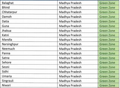 Lockdown Update : रेड, ऑरेंज और ग्रीन ज़ोन check करें_280.1