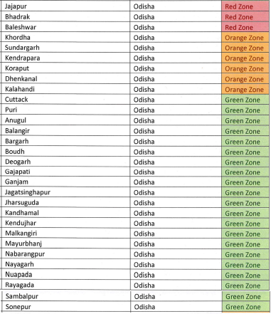 Lockdown Update : रेड, ऑरेंज और ग्रीन ज़ोन check करें_340.1