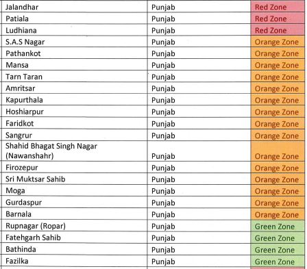 Lockdown Update : रेड, ऑरेंज और ग्रीन ज़ोन check करें_160.1
