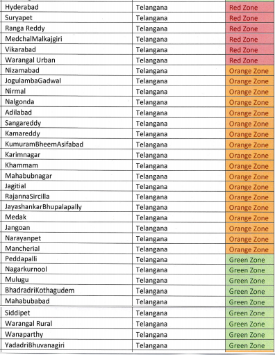 Lockdown Update : रेड, ऑरेंज और ग्रीन ज़ोन check करें_390.1