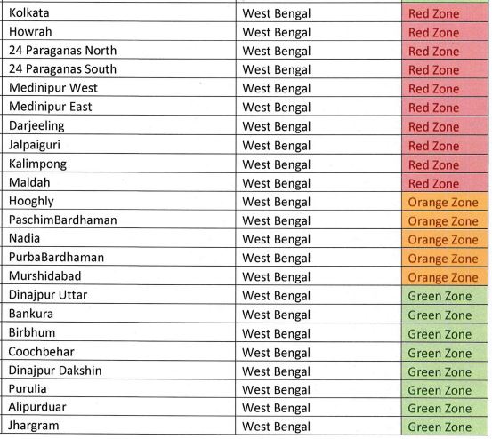 Lockdown Update : रेड, ऑरेंज और ग्रीन ज़ोन check करें_420.1