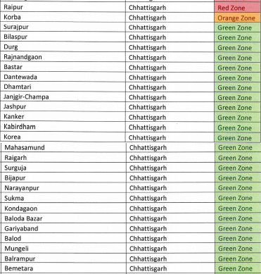 Lockdown Update : रेड, ऑरेंज और ग्रीन ज़ोन check करें_150.1