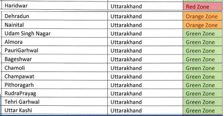 Lockdown Update : रेड, ऑरेंज और ग्रीन ज़ोन check करें_400.1