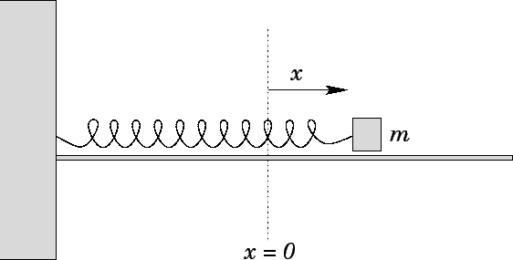 हुक का नियम (Hooke's Law) : परिभाषा, सूत्र और अनुप्रयोग_50.1