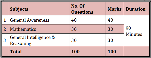 RRB NTPC Admit Card 2021 for 5th Phase: RRB NTPC के पांचवे चरण का एडमिट कार्ड, देखें All details for Exam Dates and Exam City | Latest Hindi Banking jobs_6.1