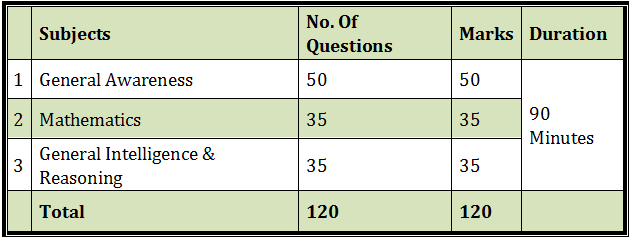 RRB NTPC Admit Card 2021 for 5th Phase: RRB NTPC के पांचवे चरण का एडमिट कार्ड, देखें All details for Exam Dates and Exam City | Latest Hindi Banking jobs_7.1