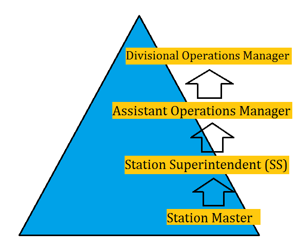 Railway Station Master Salary, Job Profile और Career Growth_50.1