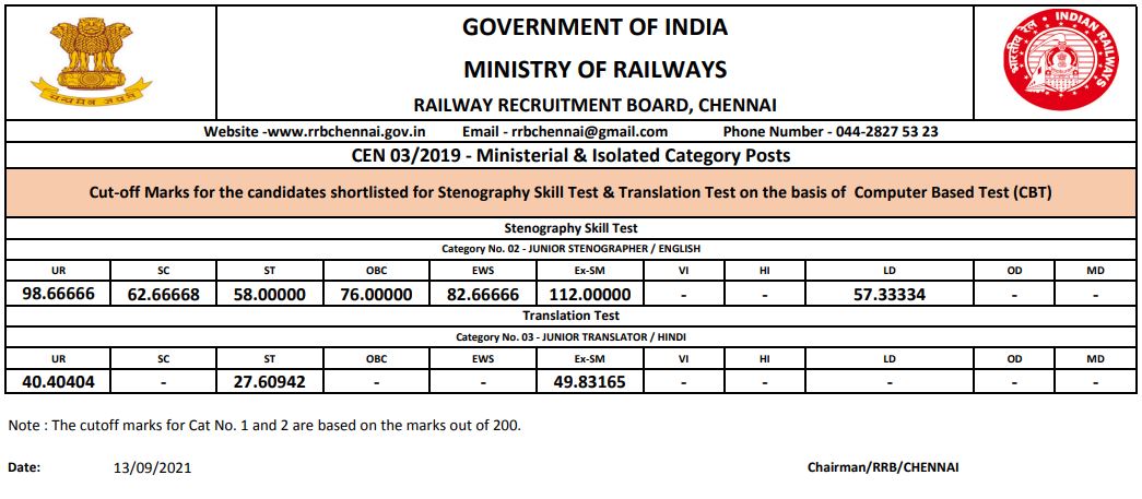 rrb chennai cut off