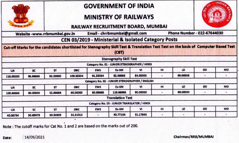 rrb mumbai cut off