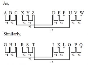 Analogy - Reasoning Types and Tricks for SSC Exams_3.1