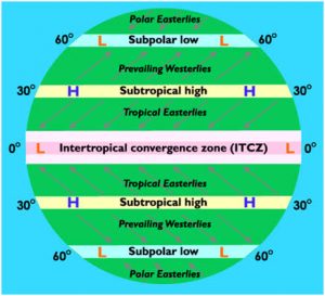 Atmospheric Pressure_4.1