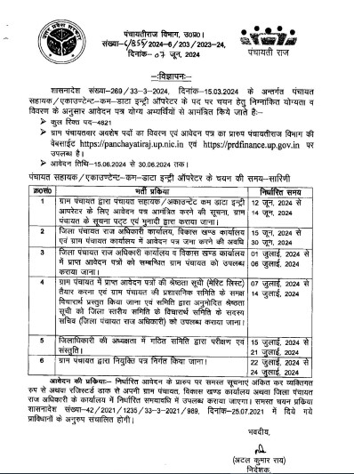 UP Panchayat Sahayak Recruitment 2024