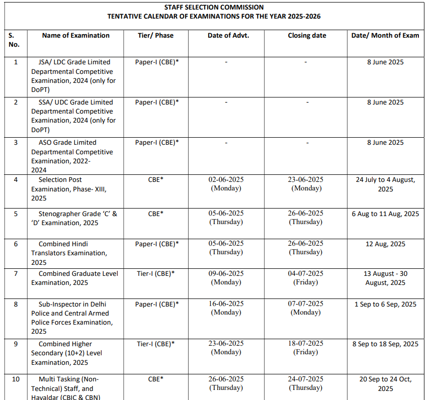 SSC CHSL Tier 2 Exam Date 2024 Out, Check Exam Schedule_3.1