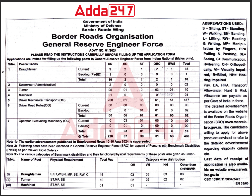 BRO Recruitment 2024 Out: BRO में 466 रिक्तियों की भर्ती के लिए नोटिफिकेशन जारी, देखें क्या चाहिए योग्यता_3.1