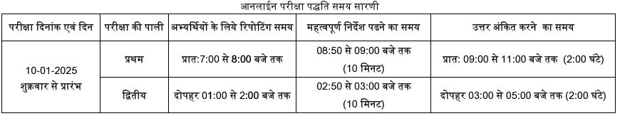 MPESB Group 5 Recruitment 2024 Notification, Postponed for 881 Vacancies_3.1