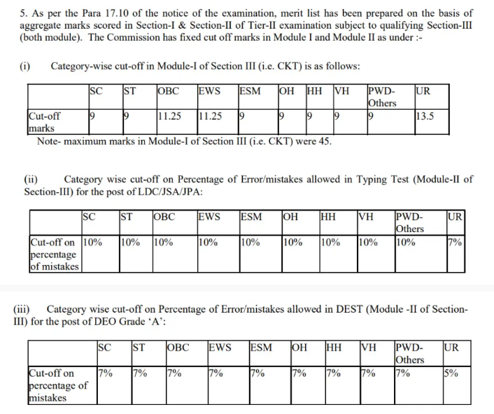 SSC CHSL Cut off 2025 for Tier 2_3.1
