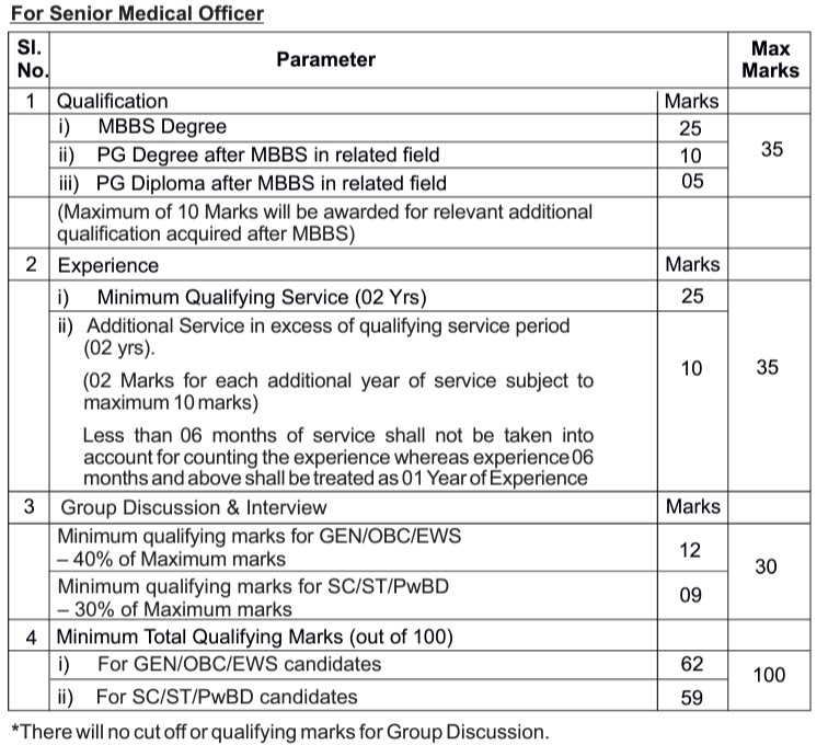 NHPC Trainee Officer Recruitment 2024-25, Application Closed, Check Details_4.1