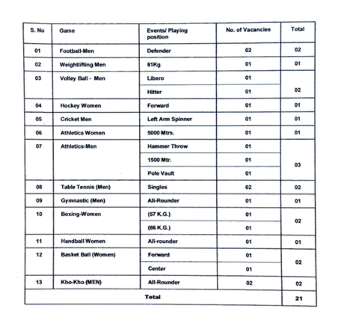 RRC NR Sports Quota Recruitment 2024-25, Check Sports Trial Date_3.1