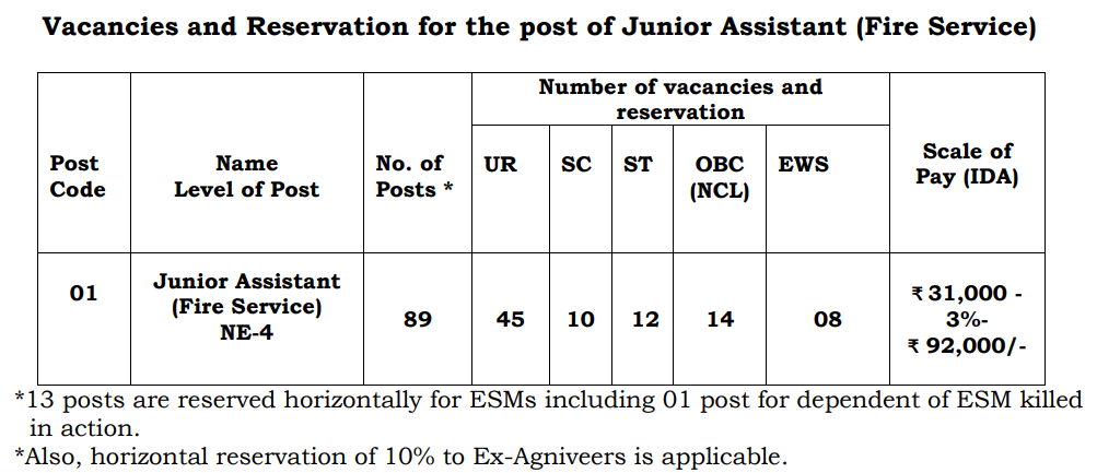 AAI Junior Assistant Fire Service Recruitment 2025, Apply Online for 89 Posts_3.1