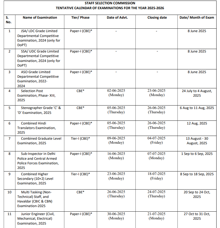 SSC JE 2025 Notification, Check Eligibility, Syllabus and Exam Pattern_3.1