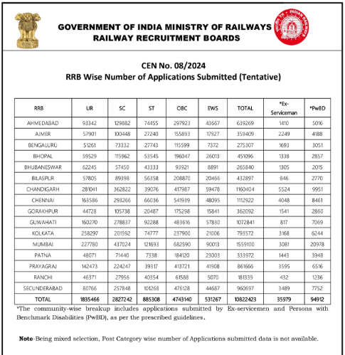 RRB Group D 2025