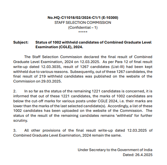 SSC CGL Result 2024