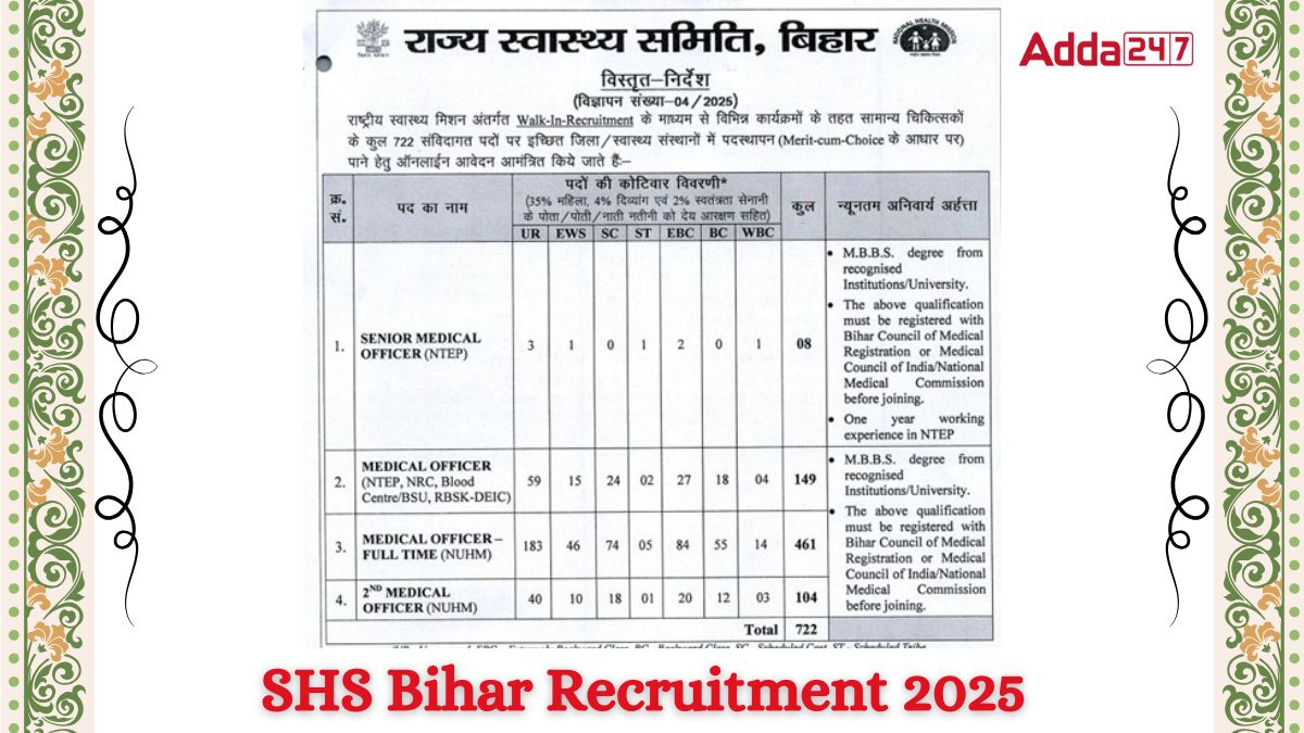 SHS Bihar Recruitment 2025