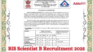 BIS Scientist B Recruitment 2025, Apply Online for 20 Posts