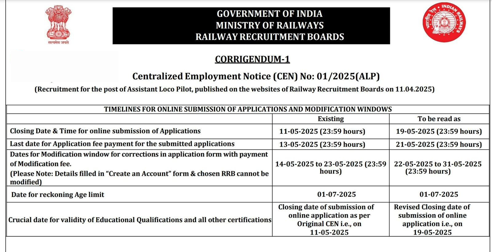 RRB ALP Notification 2025 Out for 9970 Posts, Last Date Extended_3.1