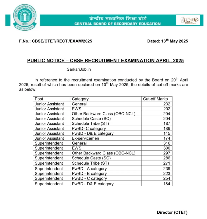 CBSE Junior Assistant Cut off 2025 Out, Download Category- Wise Cut Off Marks_3.1