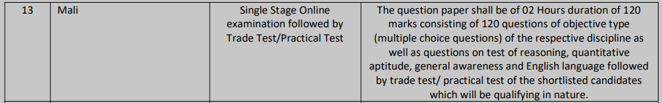 DDA Mali Syllabus 2025, Check Exam Pattern and Download Syllabus PDF_3.1