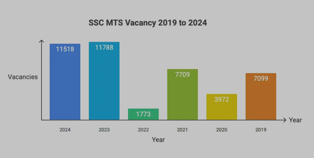 SSC MTS 2025 Notification, Correction Window Opens Today at ssc.gov.in_3.1