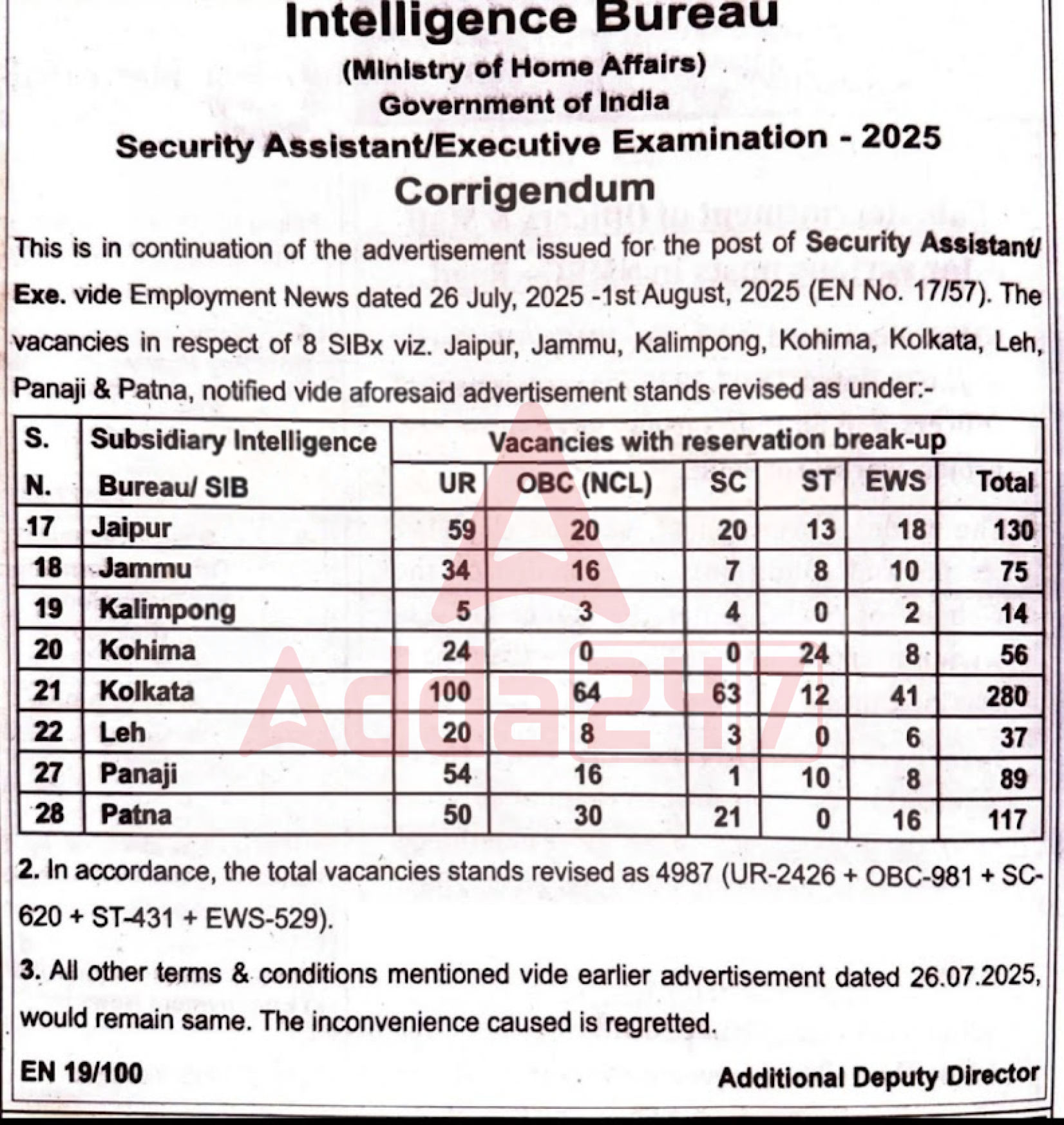 IB SA Recruitment 2025 Notification Out, Apply Online For 4987 Vacancies_3.1